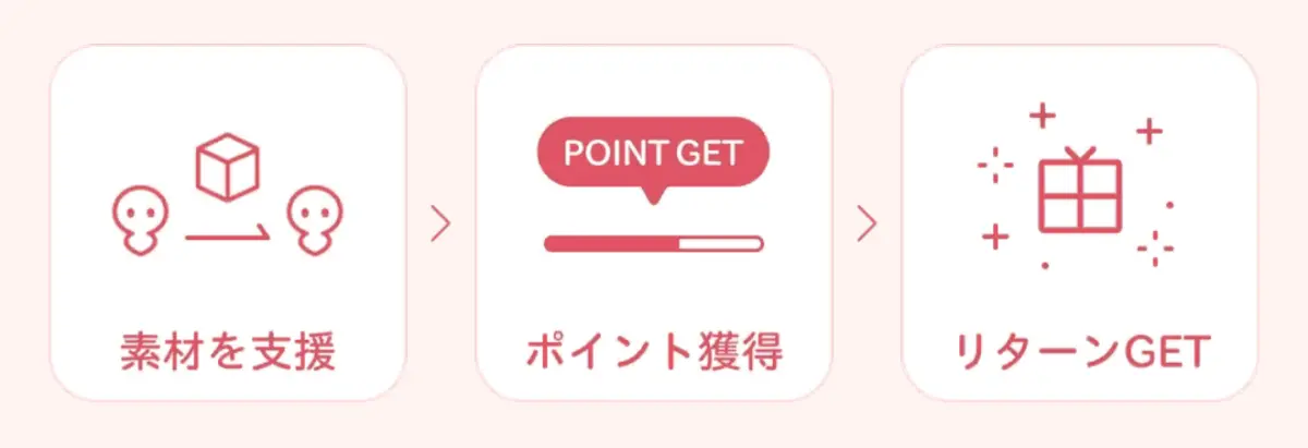 支援方法