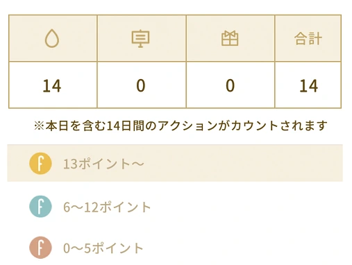 フレンドランク