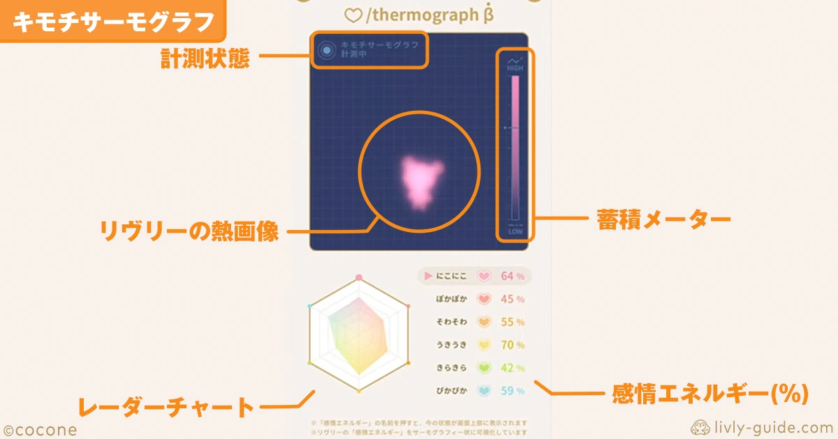 キモチサーモグラフの見方