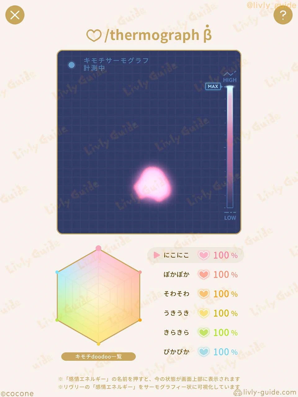 ユキムスビ感情エネルギー100%