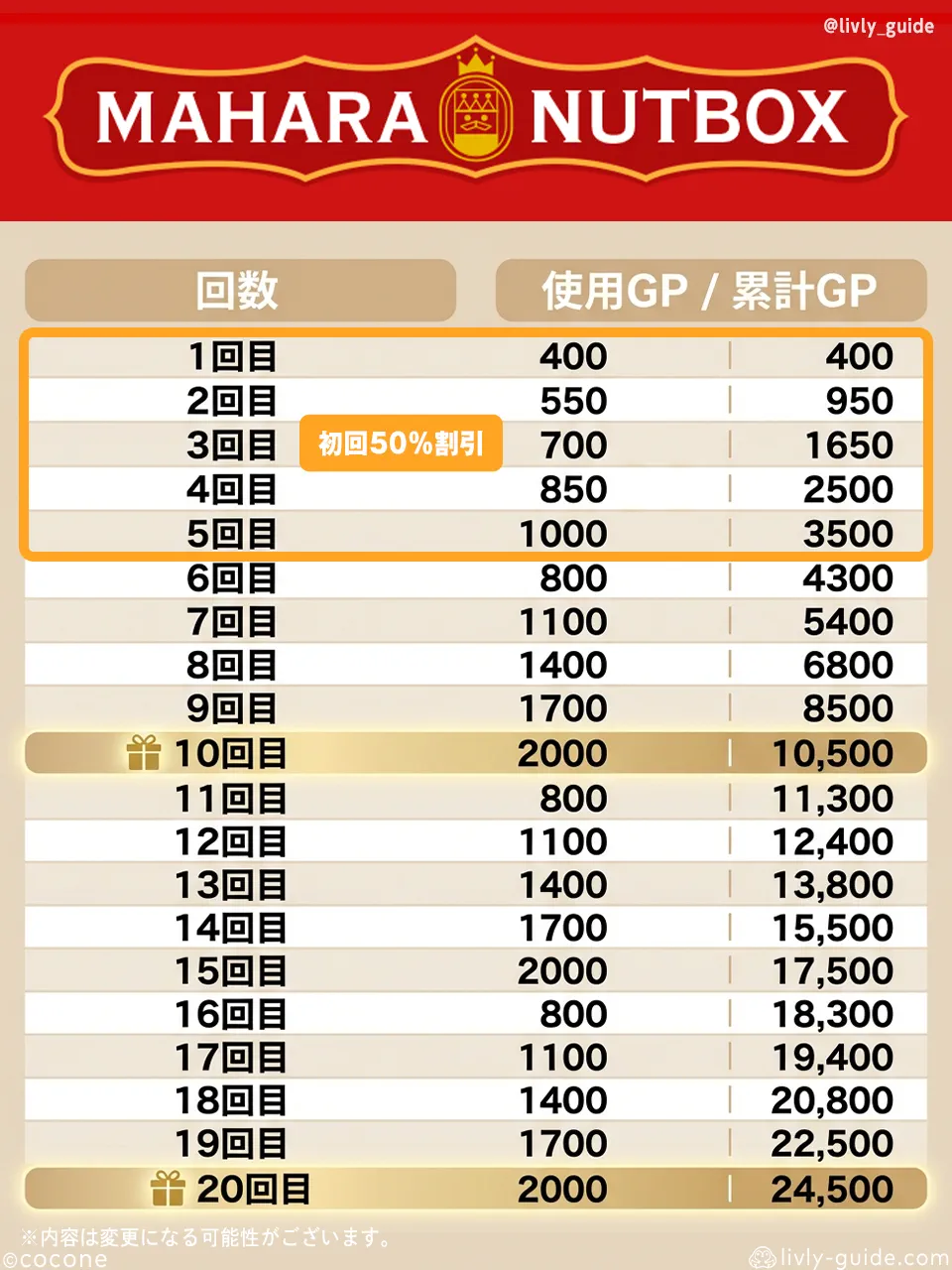 ナッツの価格早見表