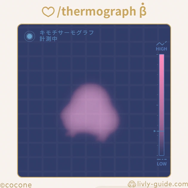 にこにこエネルギーの増加量