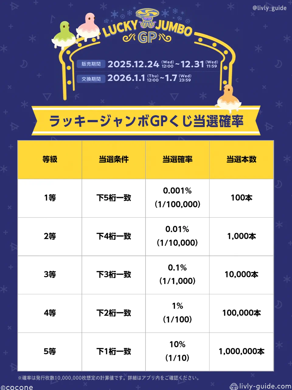 ラッキージャンボGPくじ当選確率・本数一覧