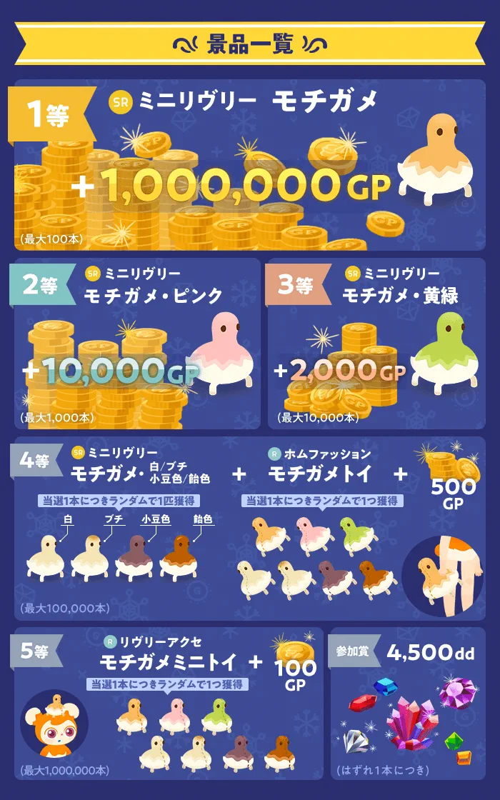 景品一覧