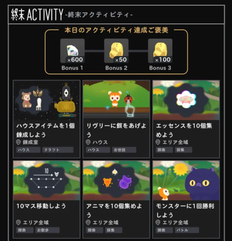 終末アクティビティ