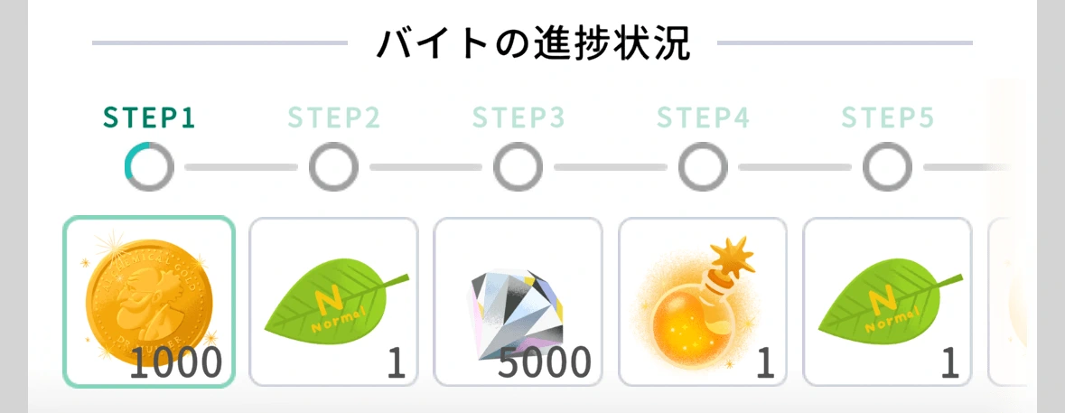 新米飼い主限定バイト7つのSTEP