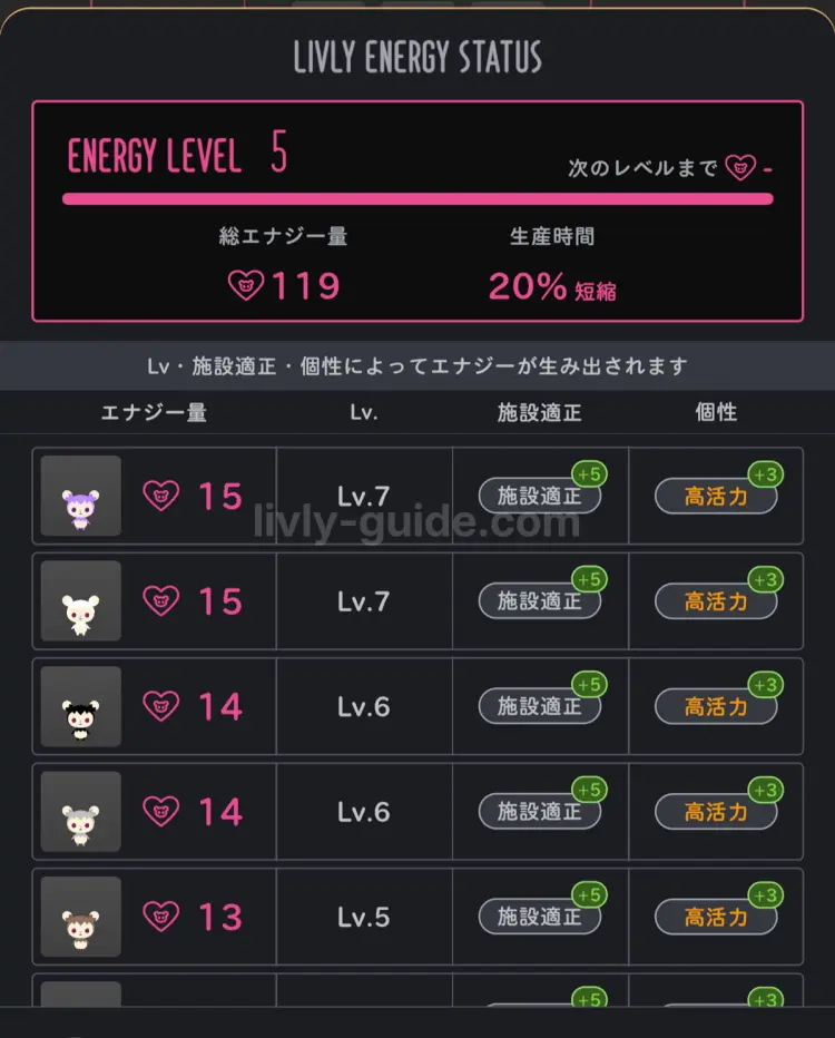 高活力ネオピグミーを